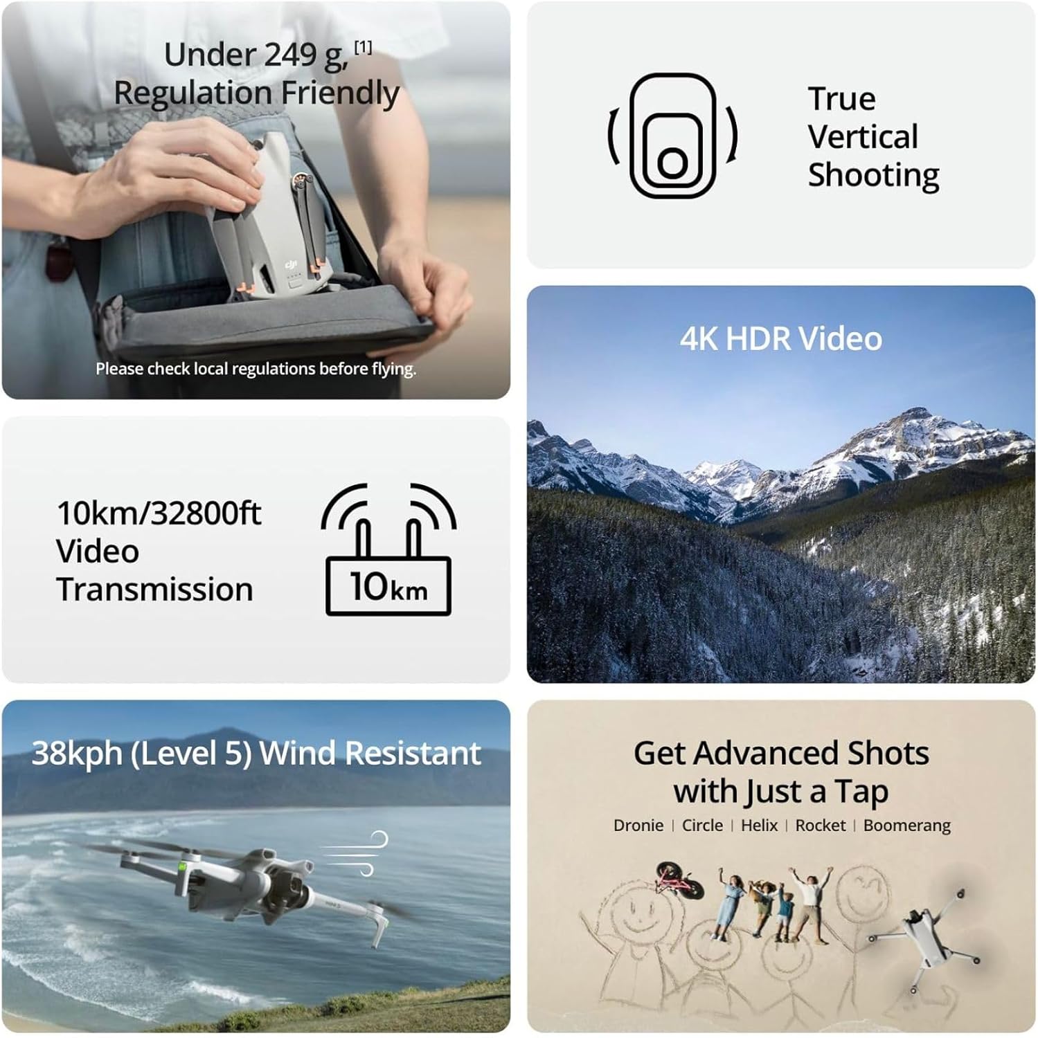 Refurbished Used DJI Mini 3 Dr - огляд і ціна Drone Gps Mount